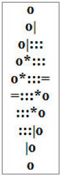 schematic of prime eligibles (primels) on 30-grid